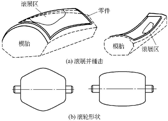 图4-15钣金加工件飞机蒙皮的矫正