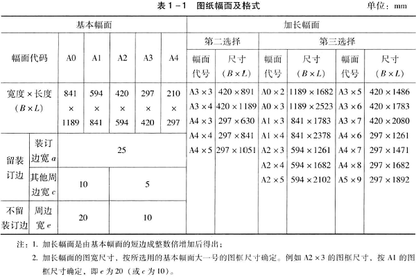 kb体育钣金加工工艺中的加工图纸基础知识_诚瑞丰科技(图2)