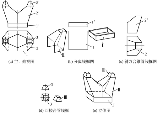 图1-73钣金加工件读裤衩形三通管主、俯视图