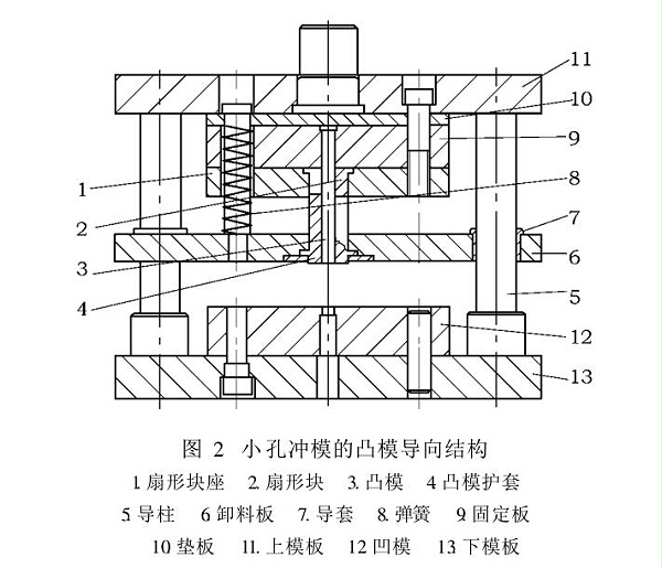 五金冲压件加工厂-保护套模具结构图