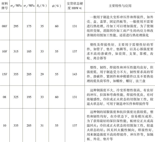 表1-4 常用优质低碳结构钢的性能指标，主要特性与应用