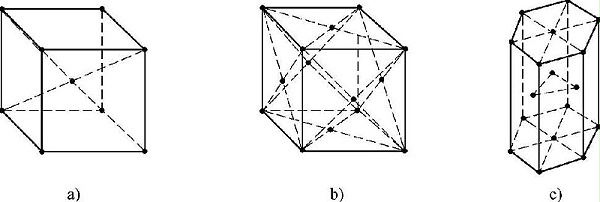 图1-2种晶格类型