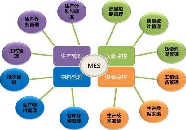 钣金加工MES系统图解