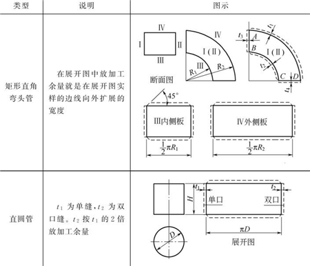 表5-9钣金加工件展开图中的加工余量