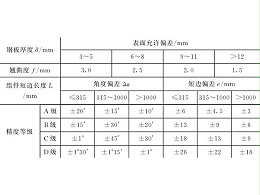 钣金加工件矫正原理和要求：允许变形量和偏差