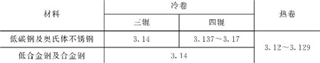 表5-14修正系数Kπ值