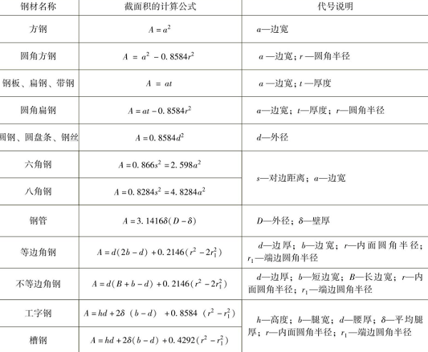 表1-14钢材截面面积的计算公式-钣金加工