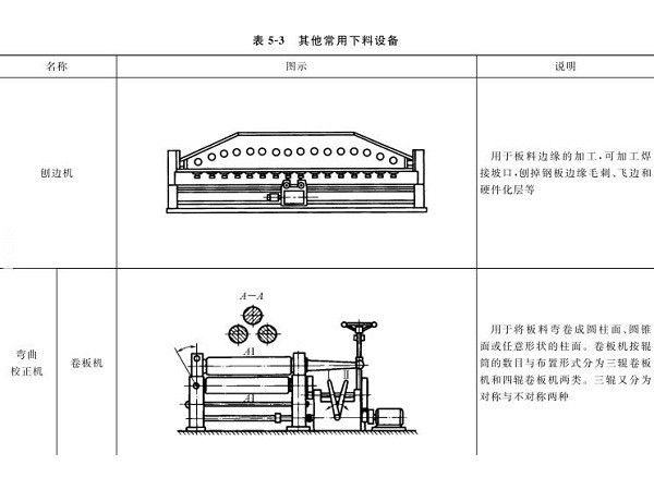 钣金加工下料设备到底有哪些？图文详解