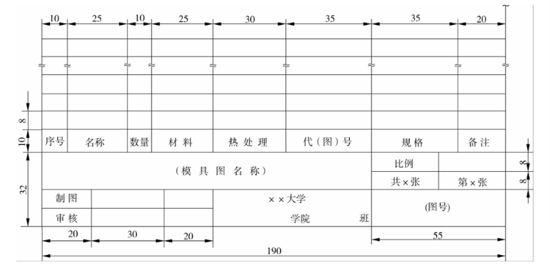 钣金加工厂家-模具装配图片