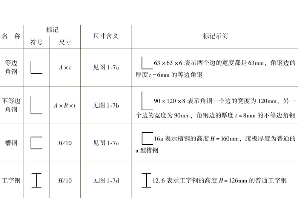 用于钣金加工的钢材尺寸标注及规格