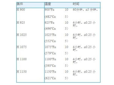 钣金加工硬化合金的热处理及焊接成型工艺