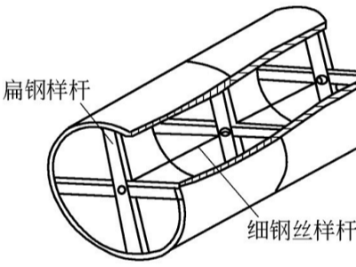 钣金加工件的样板与样杆制作工艺