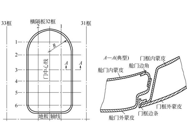 钣金加工件放样过程步骤确定