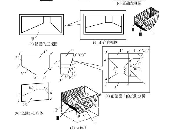 钣金加工件视图的审核方法有哪些