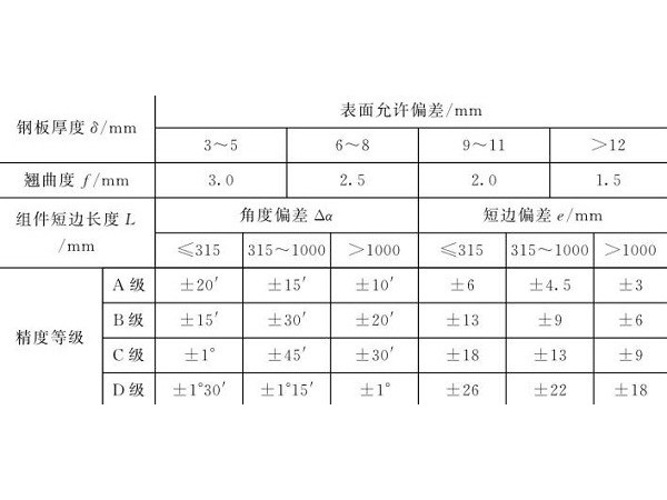 钣金加工件矫正原理和要求：允许变形量和偏差