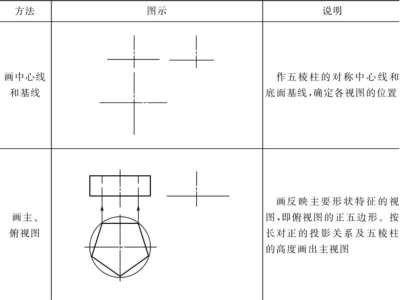 钣金加工件的基本视图与尺寸标注