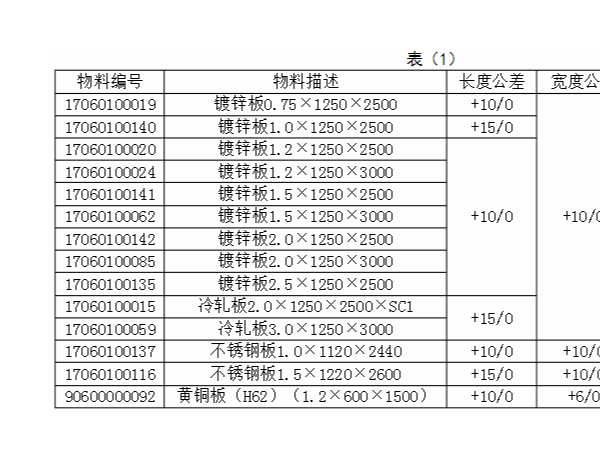 现代钣金加工技术入门标准，如何寻求合作