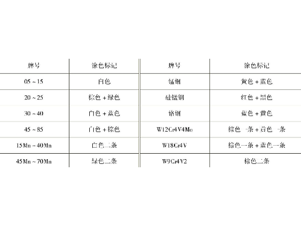 钣金加工钢材的品种及规格介绍