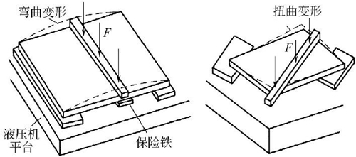 图4-11钣金加工厚板材变形液压矫正